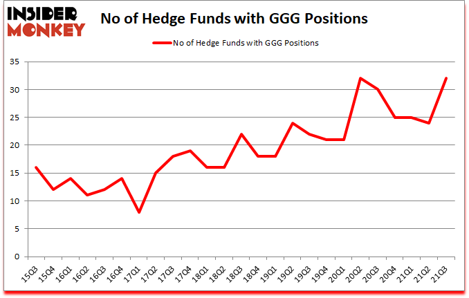 Is GGG A Good Stock To Buy?