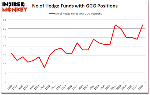 Is GGG A Good Stock To Buy?