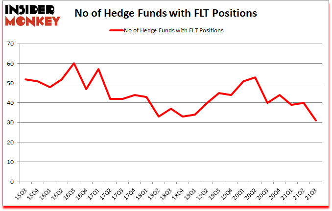 Is FLT A Good Stock To Buy?