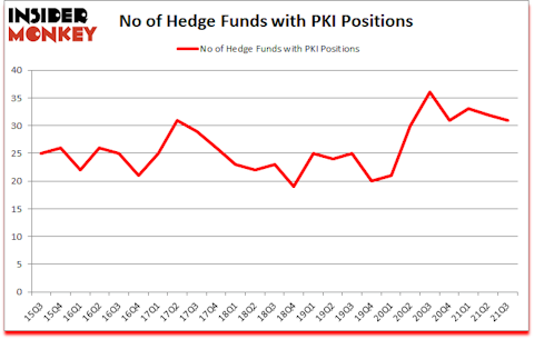 Is PKI A Good Stock To Buy?