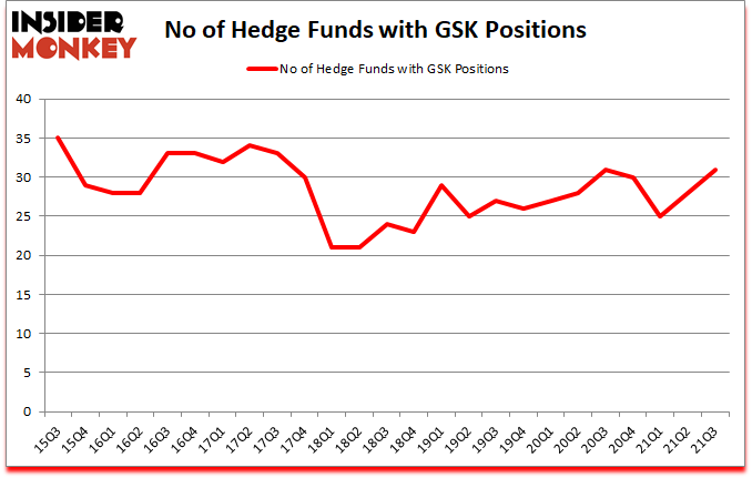 Is GSK A Good Stock To Buy?