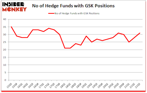 Is GSK A Good Stock To Buy?