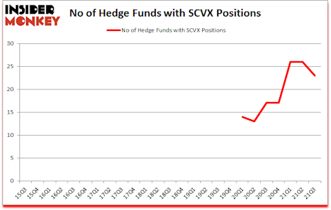 Is SCVX A Good Stock To Buy?