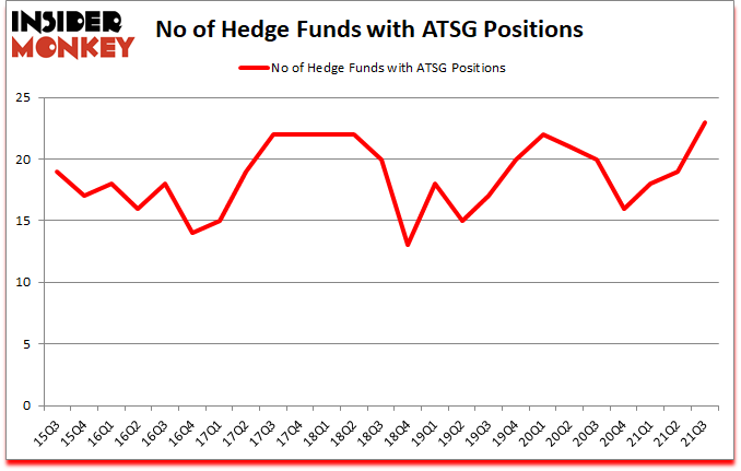 Is ATSG A Good Stock To Buy?