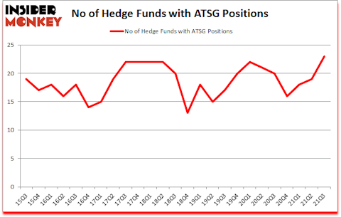 Is ATSG A Good Stock To Buy?