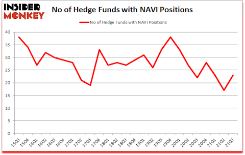 Is NAVI A Good Stock To Buy?