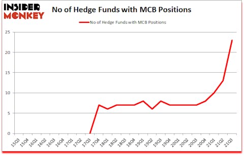Is MCB A Good Stock To Buy?