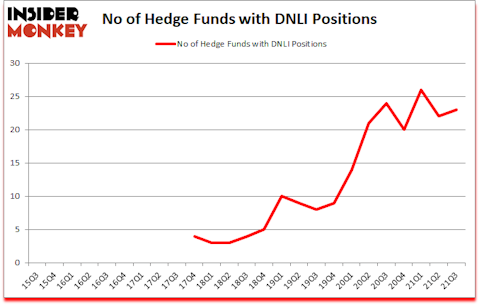 Is DNLI A Good Stock To Buy?