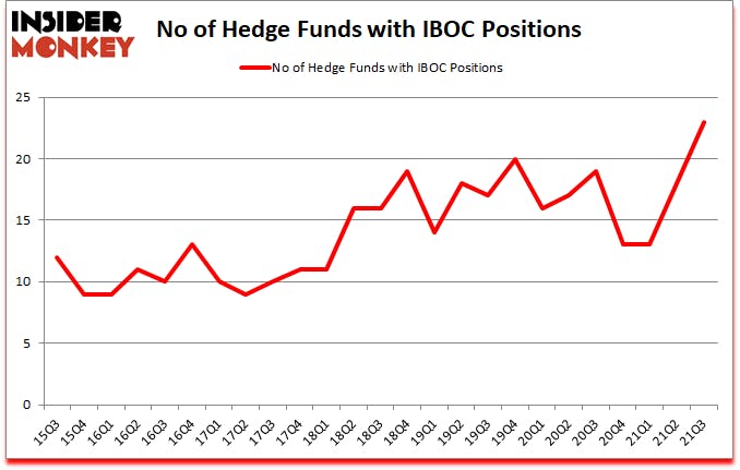Is IBOC A Good Stock To Buy?