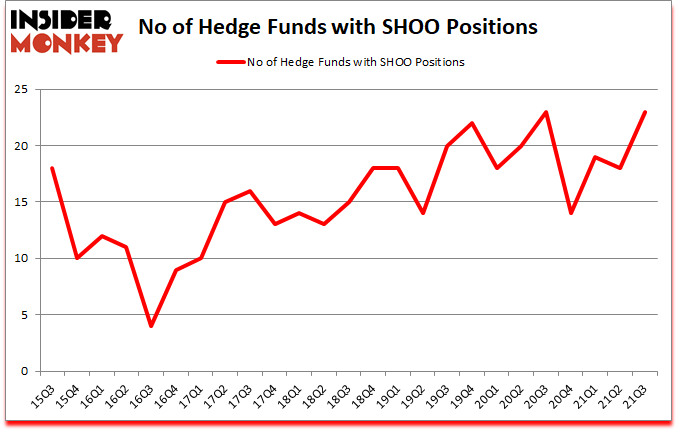 Is SHOO A Good Stock To Buy?