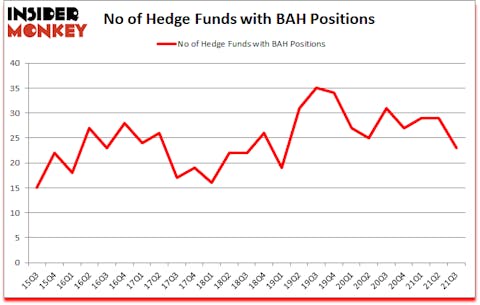 Is BAH A Good Stock To Buy?