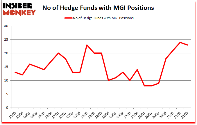 Is MGI A Good Stock To Buy?