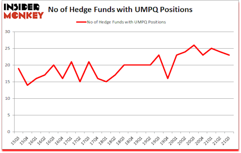 Is UMPQ A Good Stock To Buy?