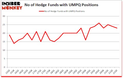 Is UMPQ A Good Stock To Buy?