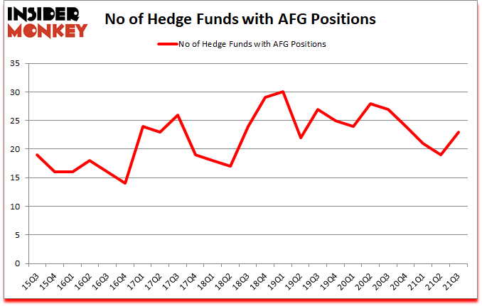 Is AFG A Good Stock To Buy?