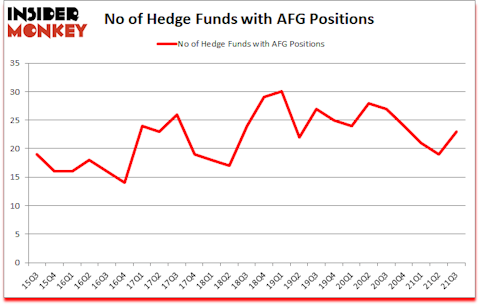 Is AFG A Good Stock To Buy?