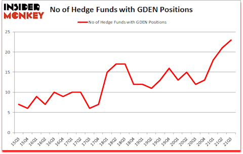 Is GDEN A Good Stock To Buy?