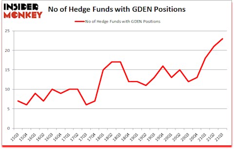 Is GDEN A Good Stock To Buy?