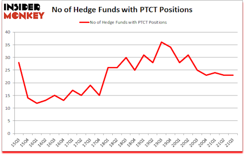 Is PTCT A Good Stock To Buy?