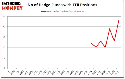 Is TFII A Good Stock To Buy?