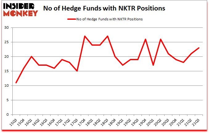 Is NKTR A Good Stock To Buy?
