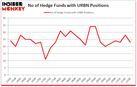 Is URBN A Good Stock To Buy?