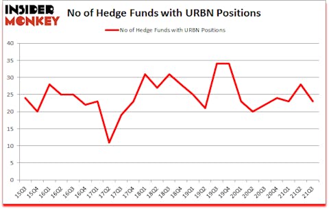 Is URBN A Good Stock To Buy?