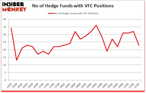 Is VFC A Good Stock To Buy?