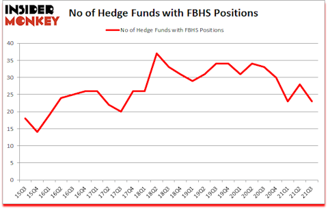 Is FBHS A Good Stock To Buy?