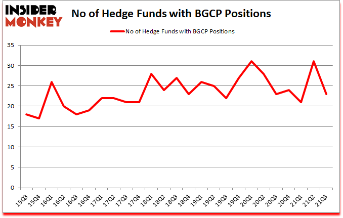 Is BGCP A Good Stock To Buy?