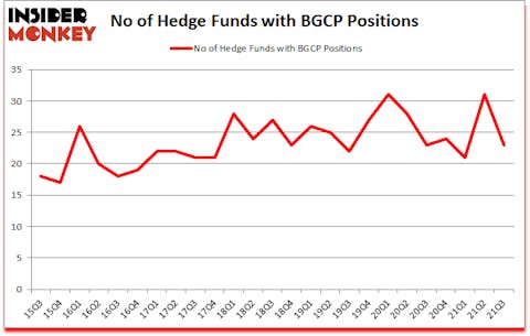 Is BGCP A Good Stock To Buy?