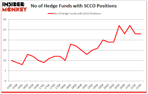 Is SCCO A Good Stock To Buy?