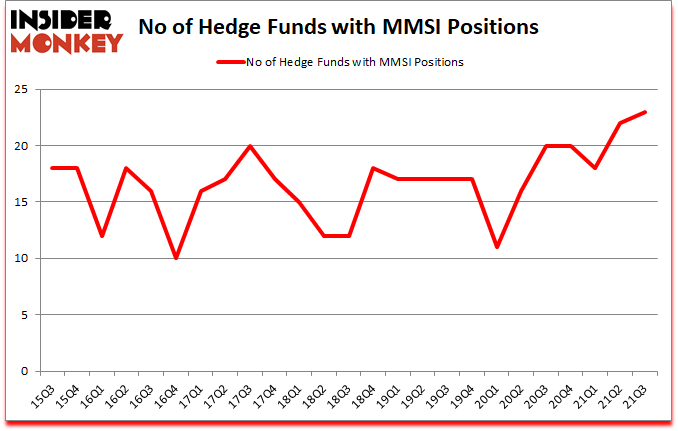 Is MMSI A Good Stock To Buy?