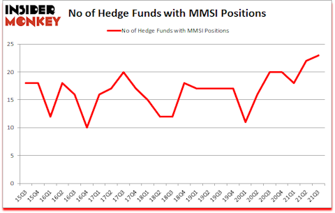 Is MMSI A Good Stock To Buy?
