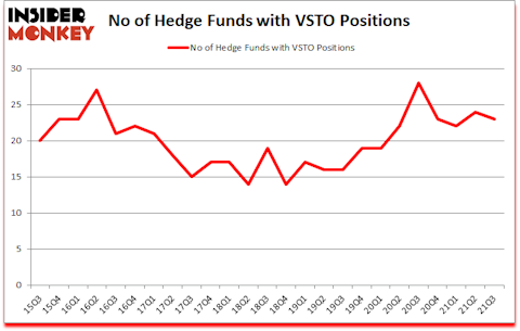 Is VSTO A Good Stock To Buy?