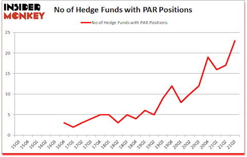 Is PAR A Good Stock To Buy?