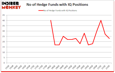 Is IQ A Good Stock To Buy?