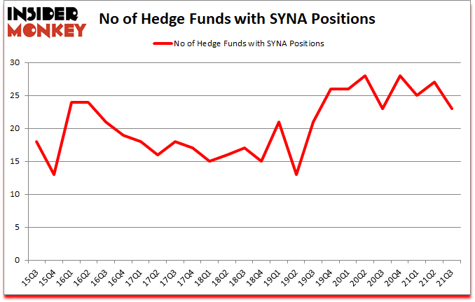 Is SYNA A Good Stock To Buy?