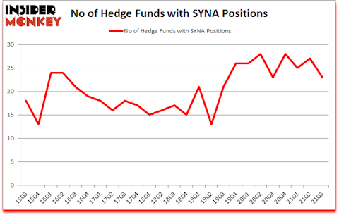 Is SYNA A Good Stock To Buy?