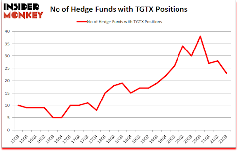 Is TGTX A Good Stock To Buy?