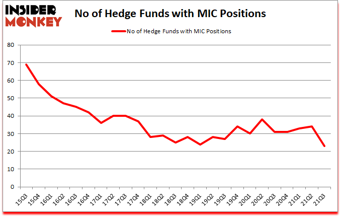 Is MIC A Good Stock To Buy?