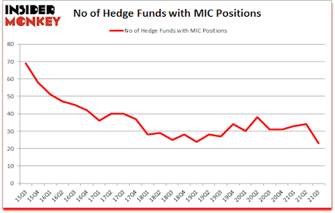 Is MIC A Good Stock To Buy?