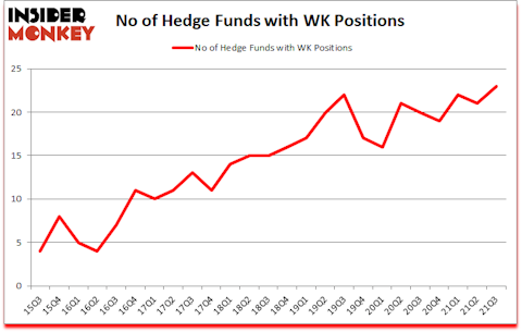 Is WK A Good Stock To Buy?