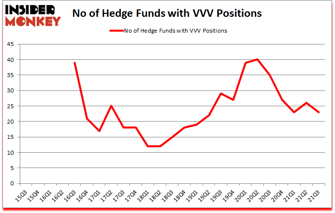 Is VVV A Good Stock To Buy?