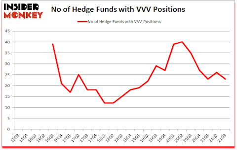 Is VVV A Good Stock To Buy?