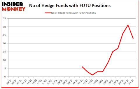 Is FUTU A Good Stock To Buy?