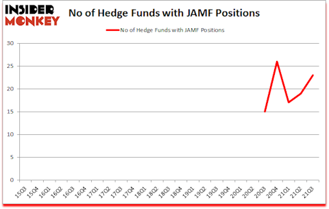 Is JAMF A Good Stock To Buy?