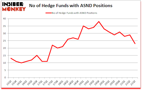 Is ASND A Good Stock To Buy?