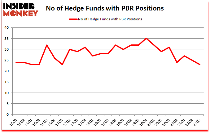 Is PBR A Good Stock To Buy?