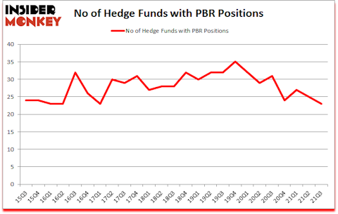 Is PBR A Good Stock To Buy?
